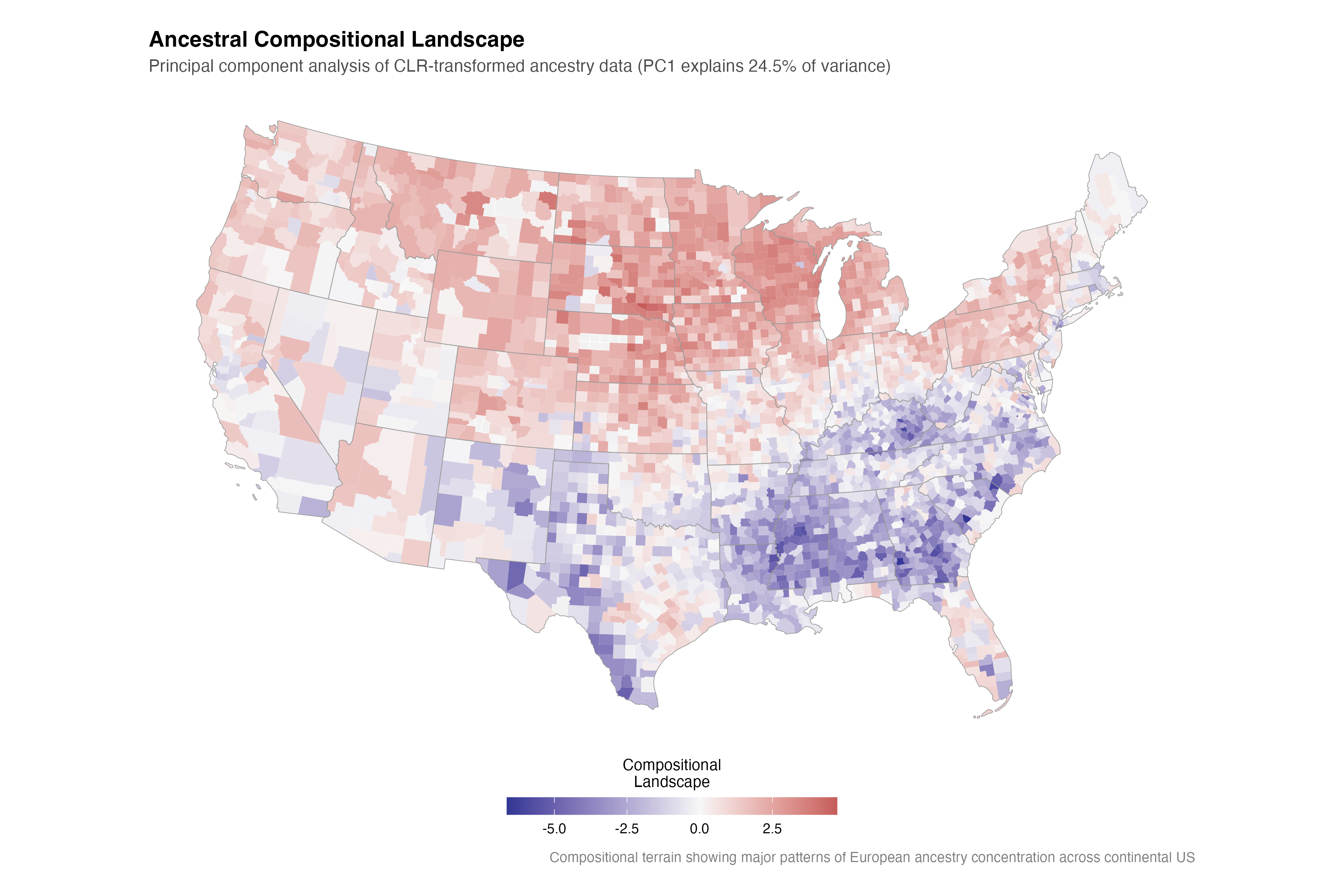 **Figure 5: Compositional Landscape** - Principal component analysis reveals the underlying 'cultural terrain' of European ancestry variation. The first principal component explains 24.5% of variance, showing gradual compositional transitions across geographic space. Blue regions concentrate certain European ancestries while red regions concentrate others, creating a continuous landscape of cultural-demographic variation.