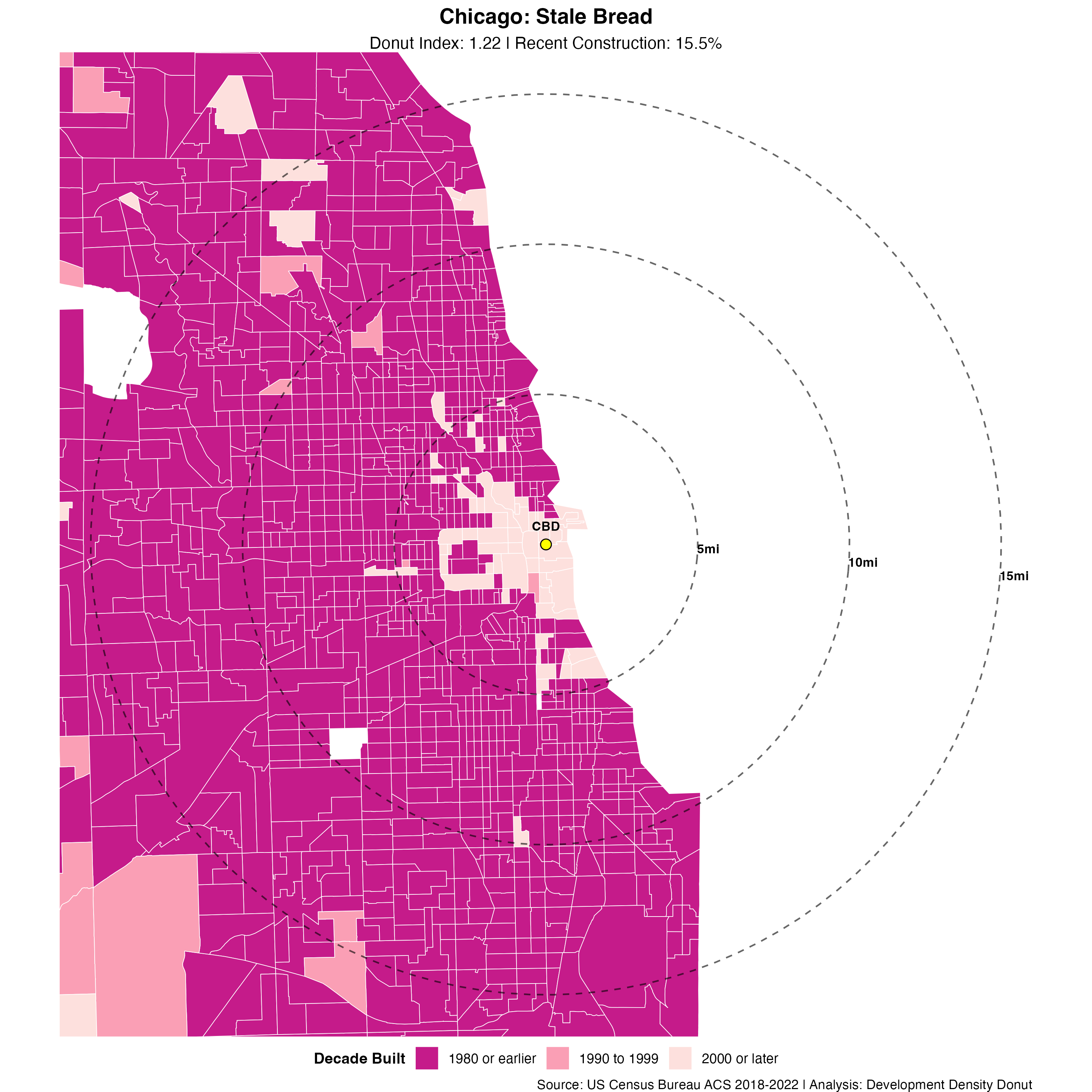 Figure 3C: Chicago Development Pattern - The Stale Bread Constraint