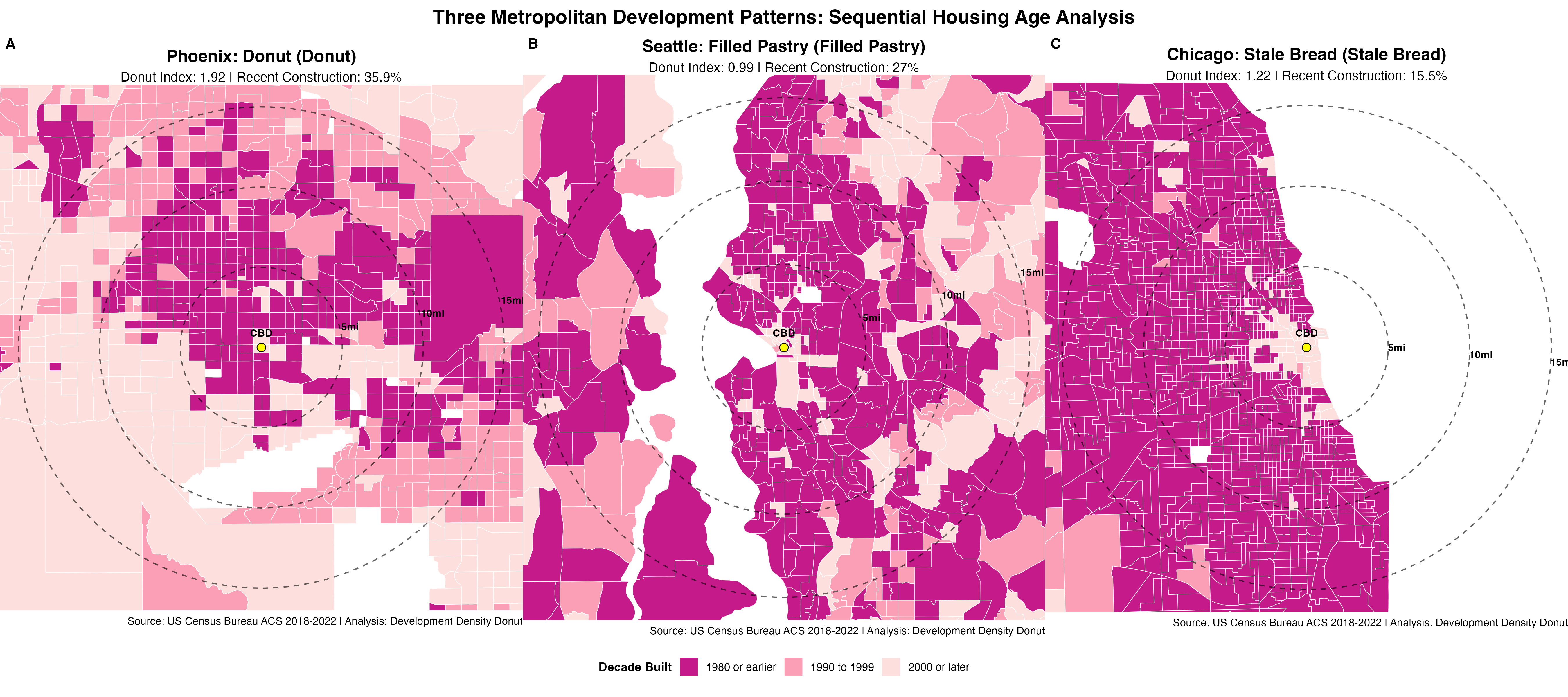 Figure 3D: Development Pattern Comparison - Visual Evidence for Classification System (Darker Pink = Newer Development)