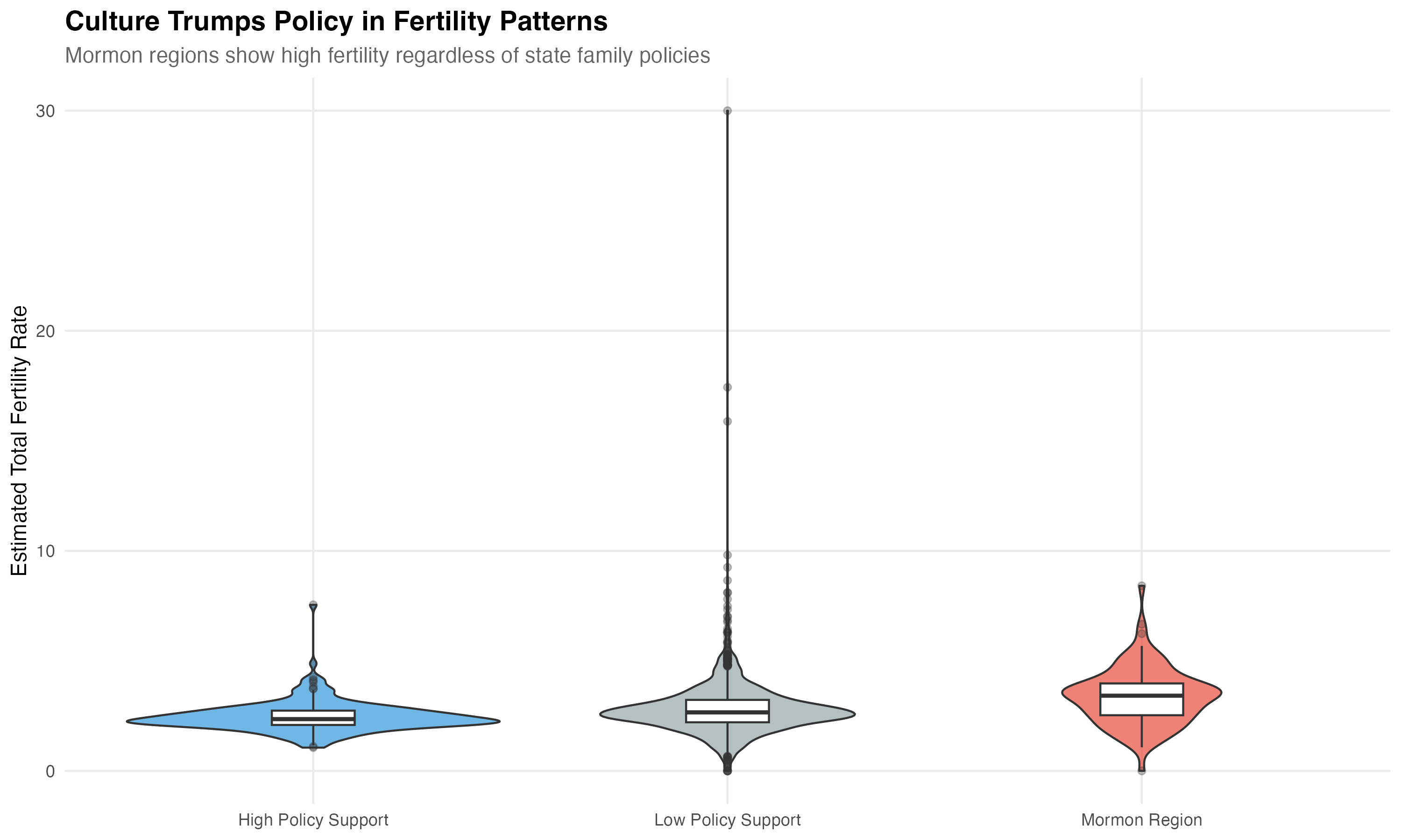 Cultural regions show stronger fertility effects than state family policies
