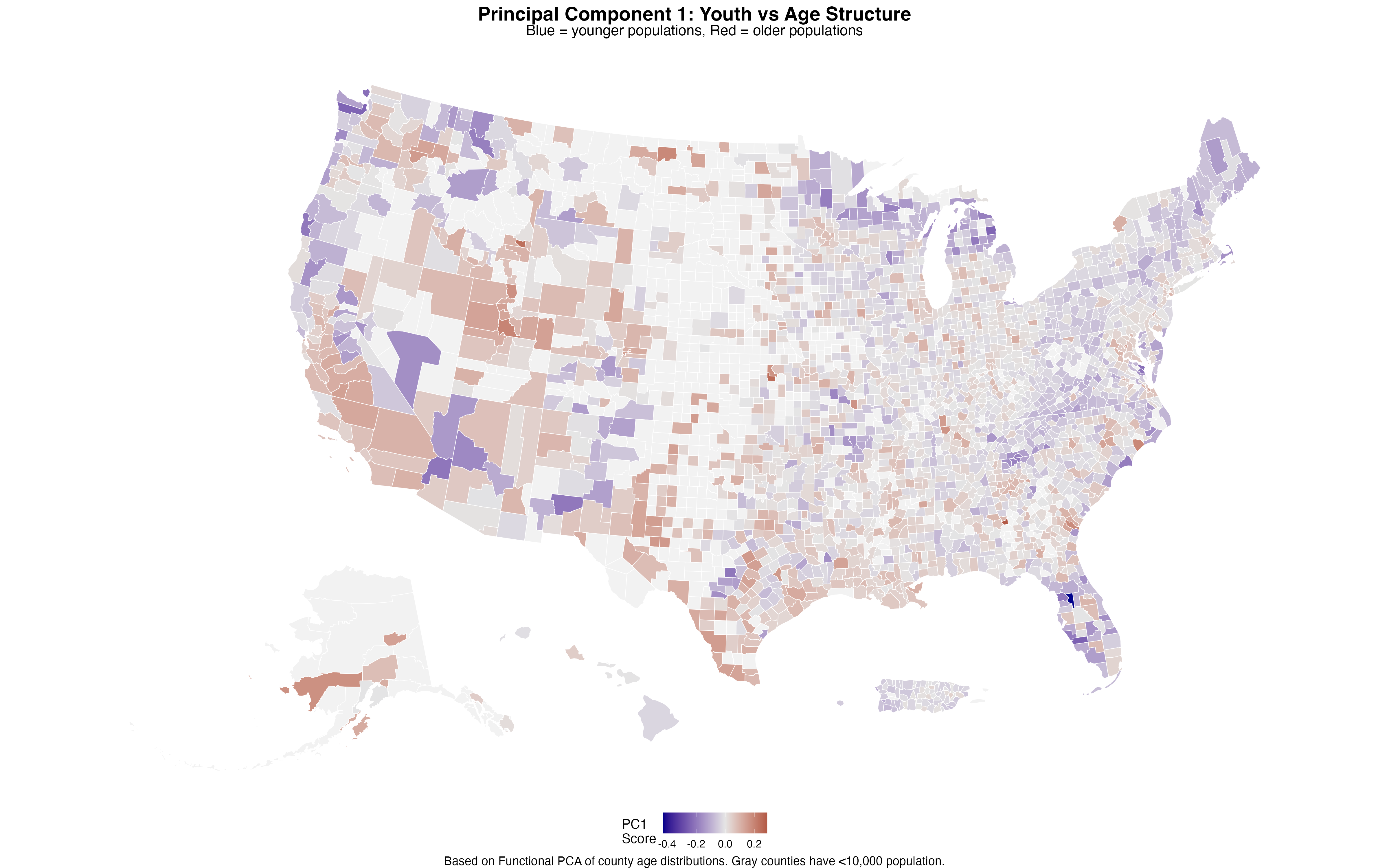 Principal Component 1 reveals the fundamental geographic divide between young and aging America