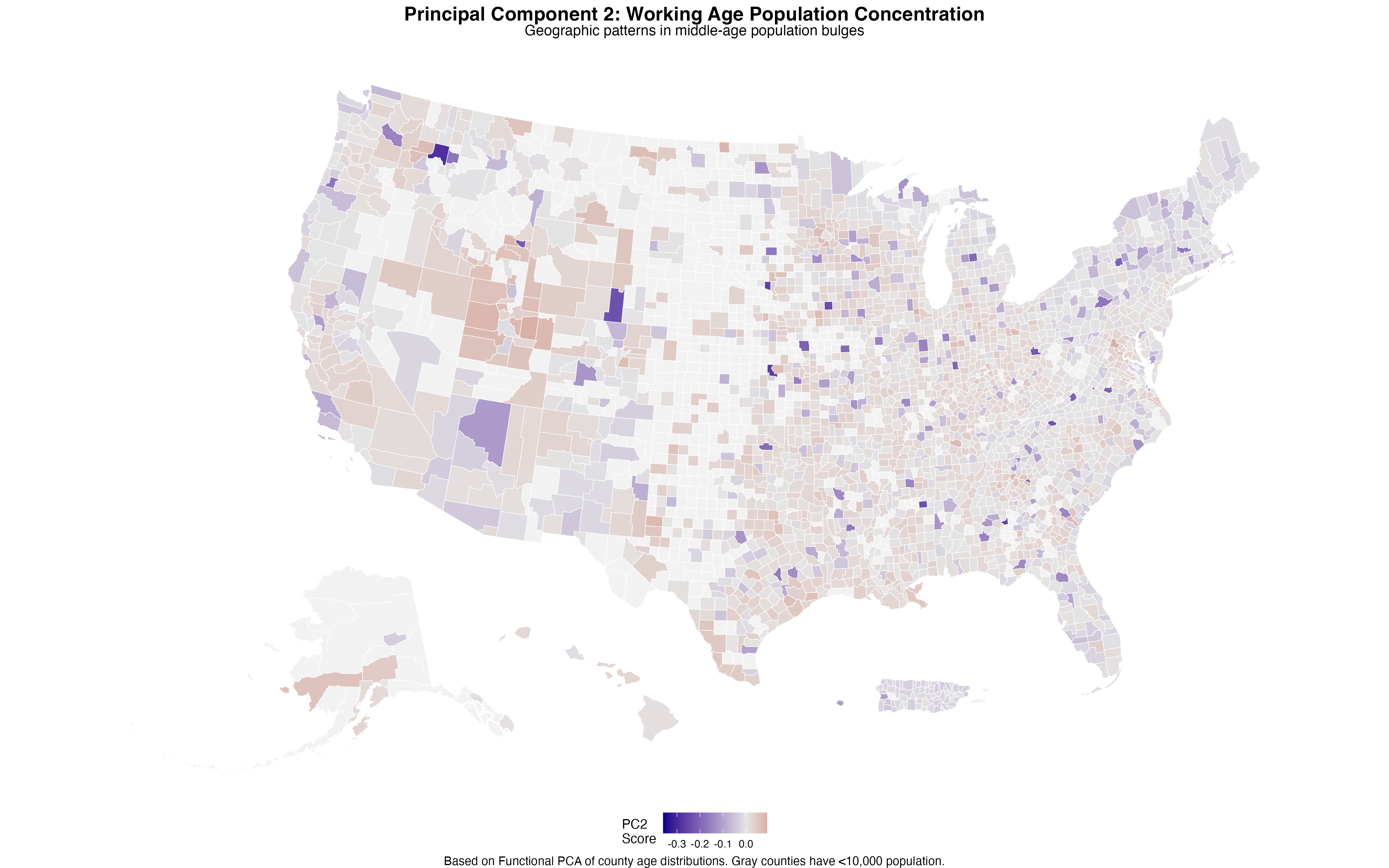 Principal Component 2 identifies counties with concentrated working-age populations