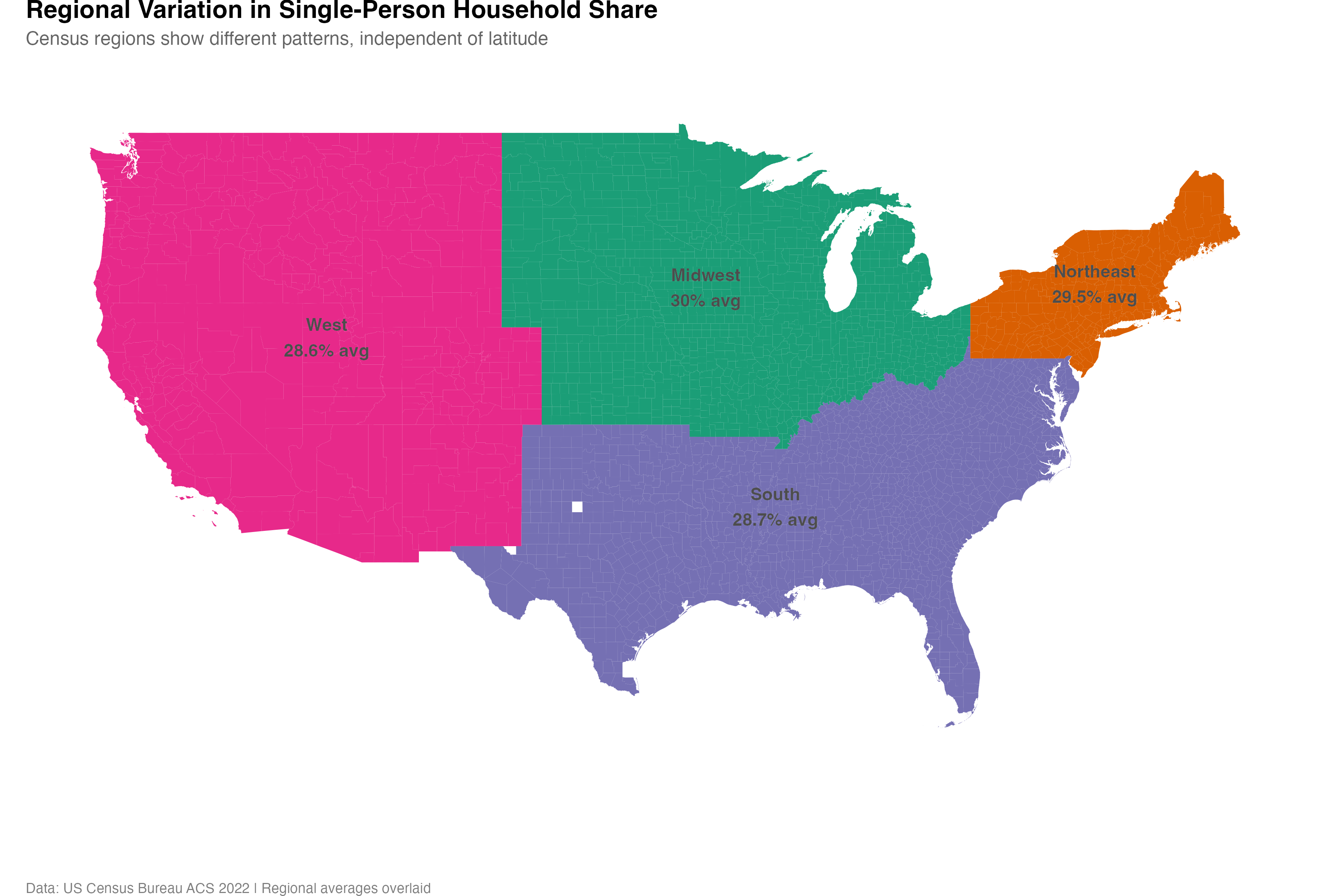 Enhanced model results demonstrate the emergence of significant latitude effects after controlling for economic and demographic confounders.