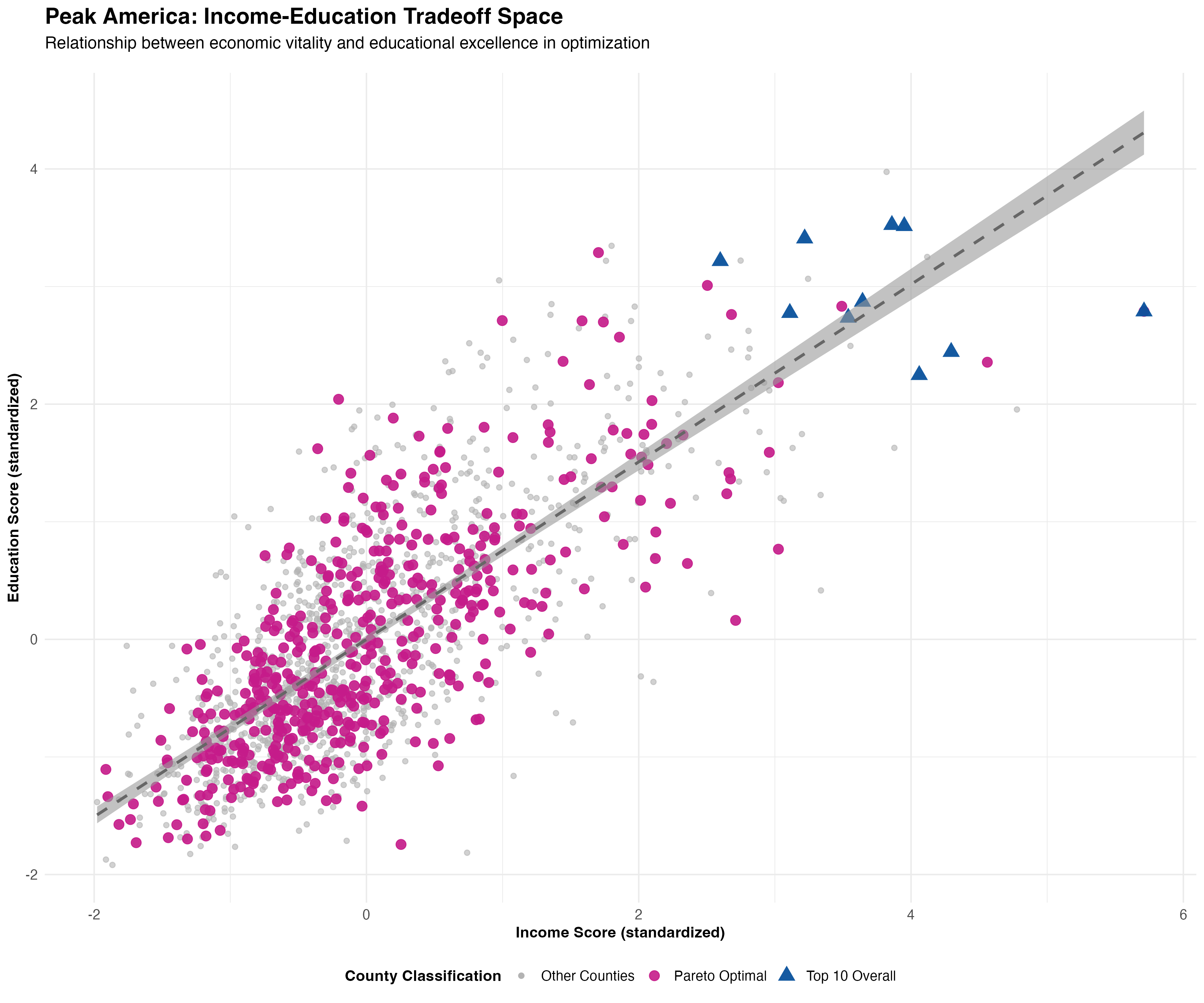 Income-Education Tradeoff Space: Revealing the Efficiency Frontier