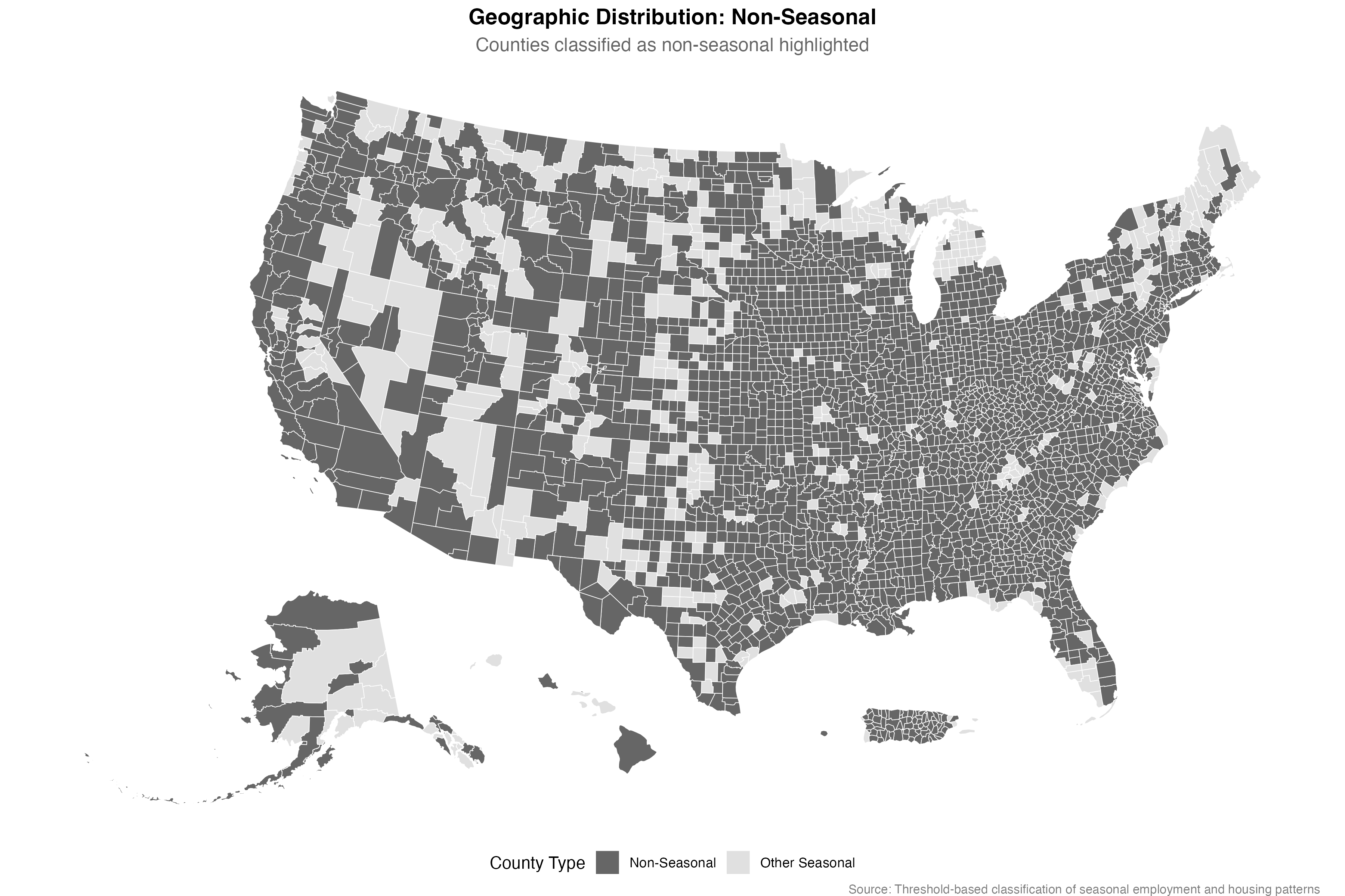Non-Seasonal Counties represent the majority of America with stable year-round patterns