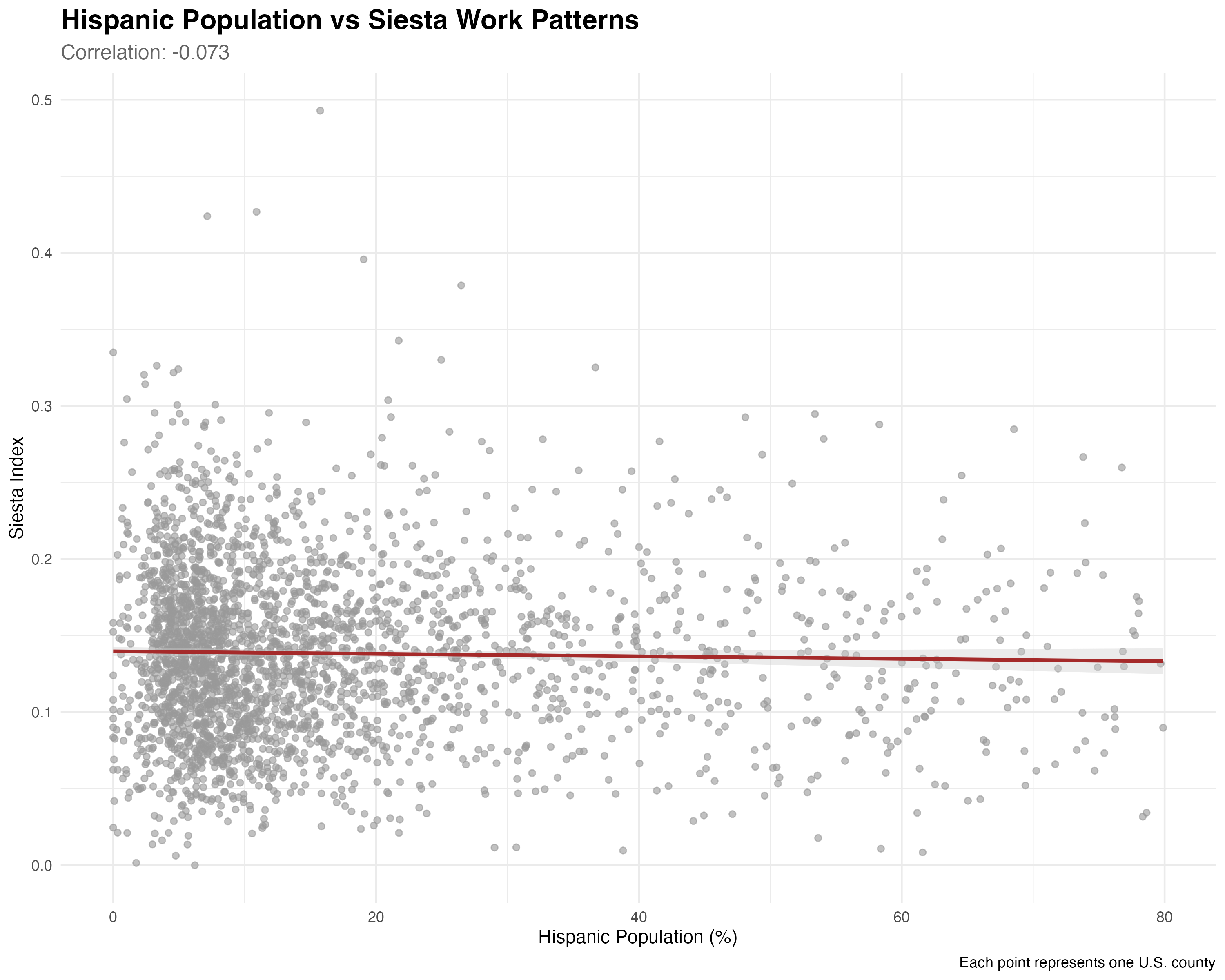Relationship between Hispanic population and siesta work patterns